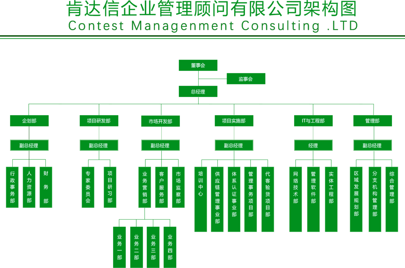 组织架构